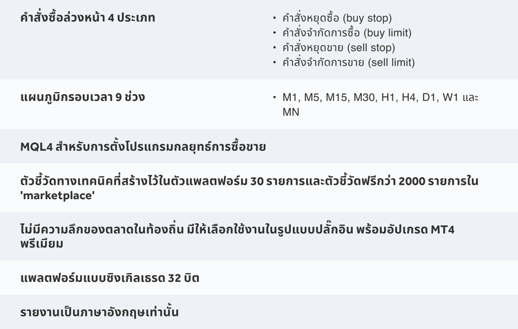 OGM Thai - MT4 Table