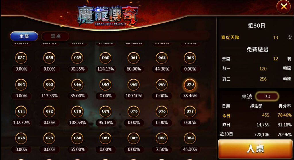 電子遊戲:得分率
